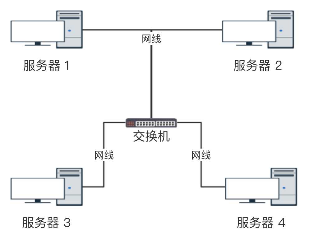 技术图片