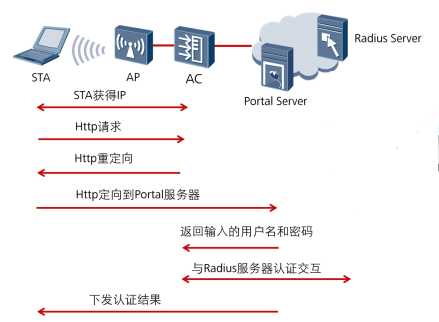 技术图片