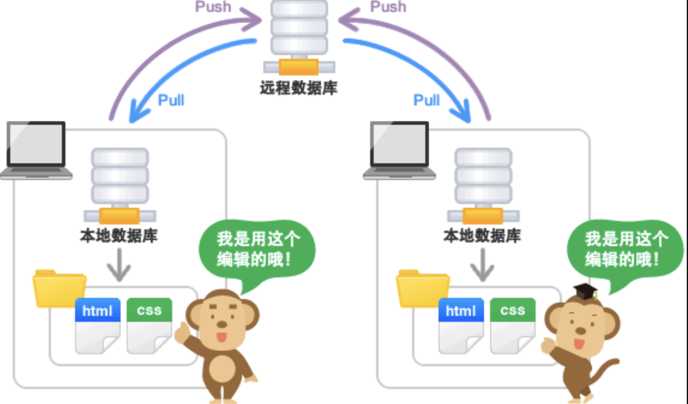 技术图片