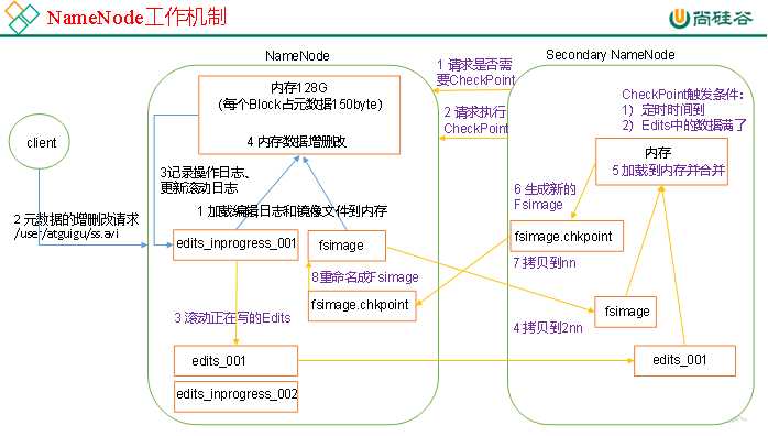 技术图片