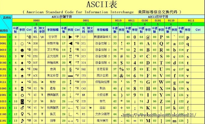 046-字符编码-ASCII表.jpg?x-oss-process=style/watermark