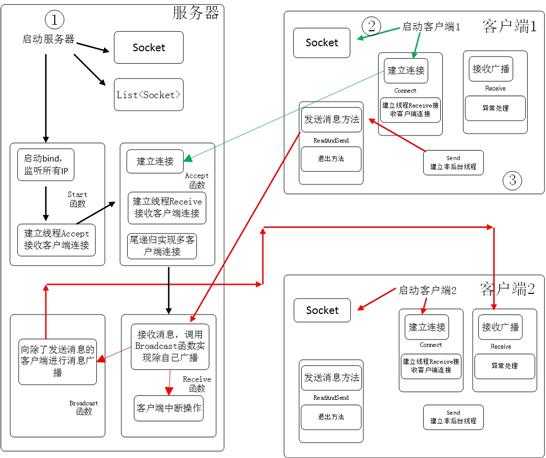 技术图片