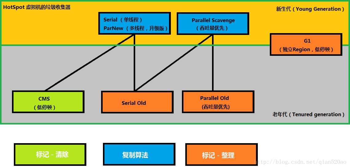 技术图片