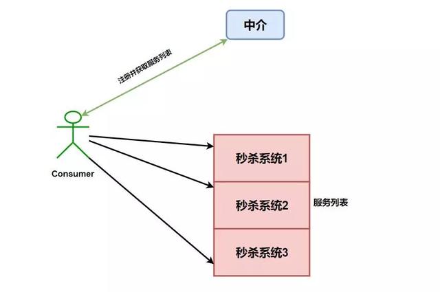 一文读懂spring cloud 微服务，spring cloud史上最全讲解