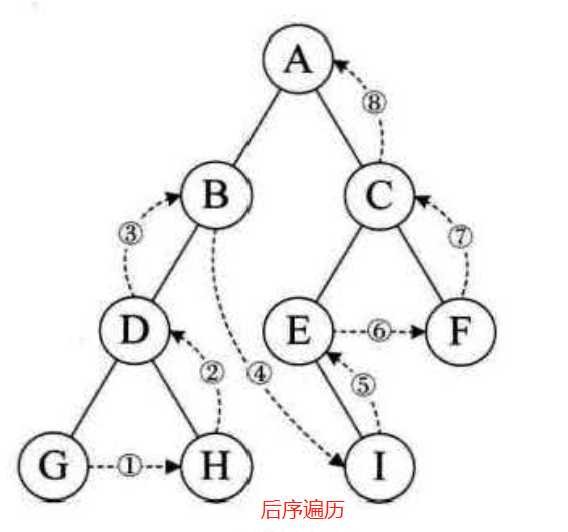 技术图片