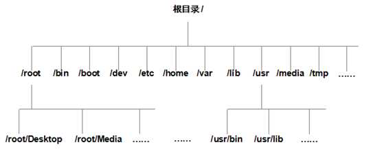 技术图片