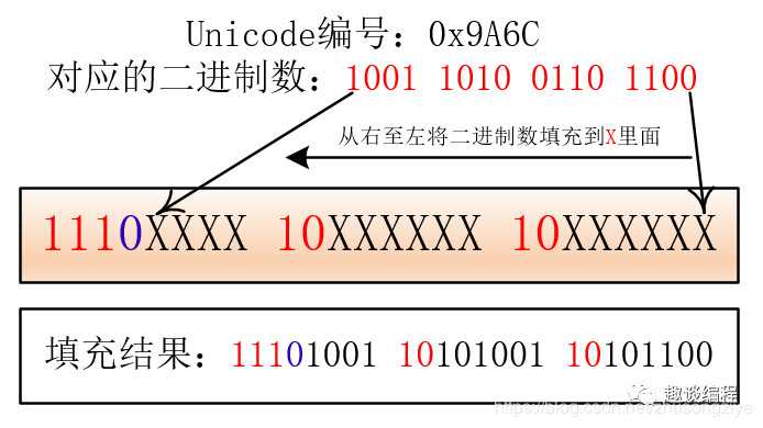 技术图片