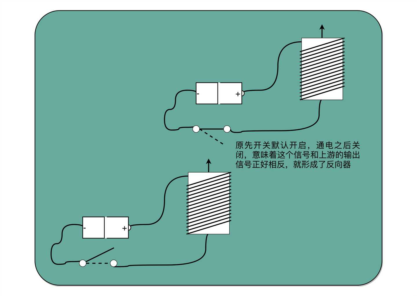 技术图片