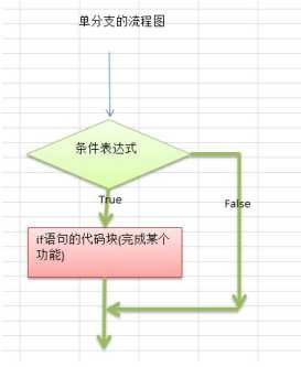 技术图片