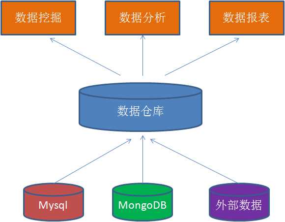 技术图片