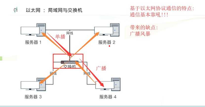 技术图片