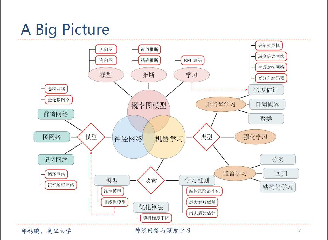 技术图片