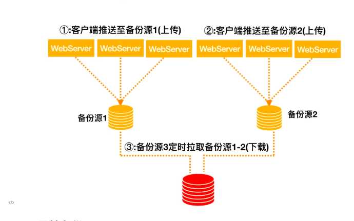 技术图片