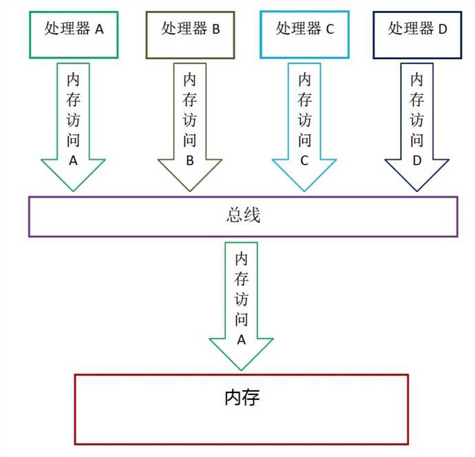 技术图片