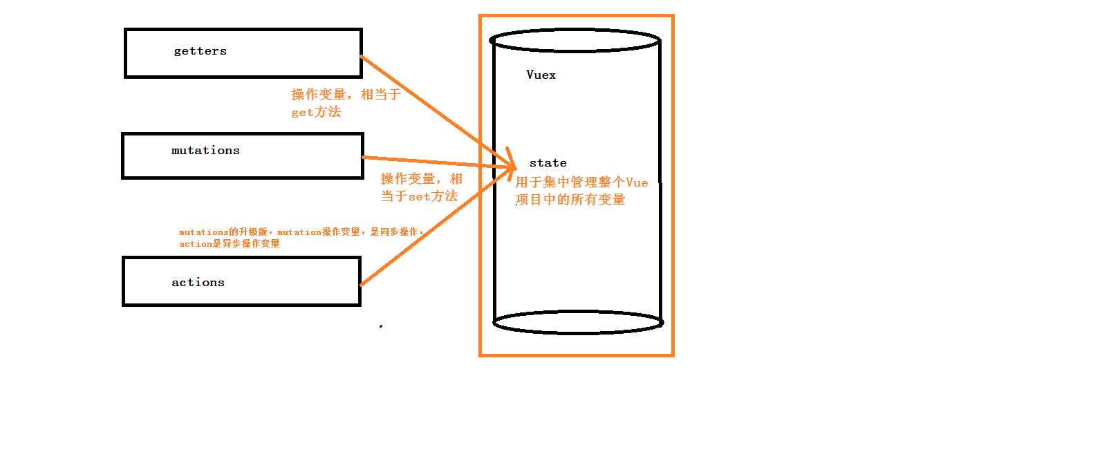 技术图片