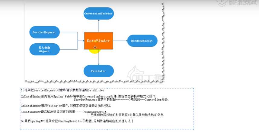 技术图片