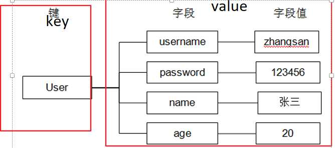 技术图片