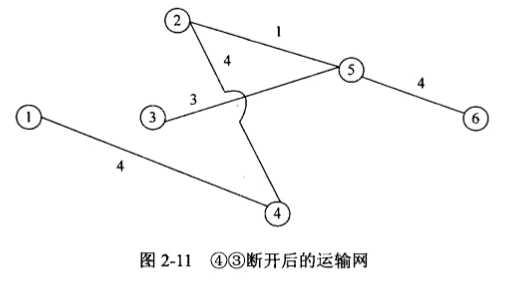 技术图片