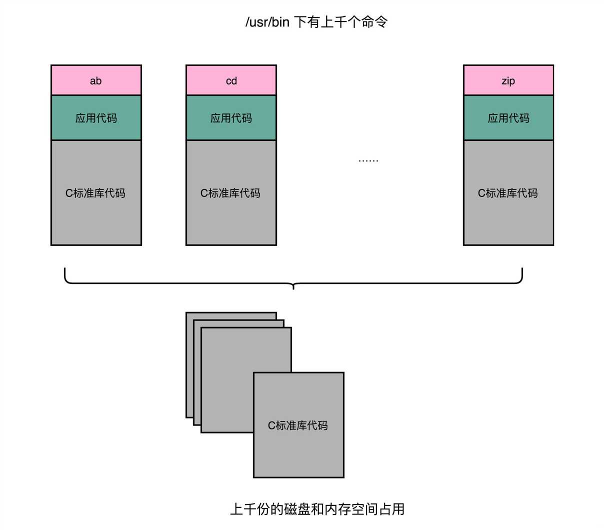 技术图片