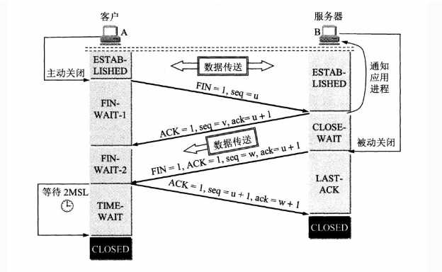 技术图片