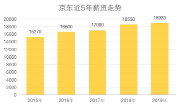 2020互联网大厂平均薪资新鲜出炉，阿里不愧是王者，程序员大厂梦