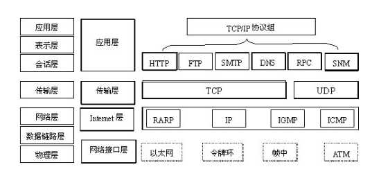 技术图片