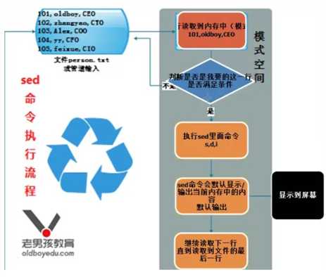 技术图片