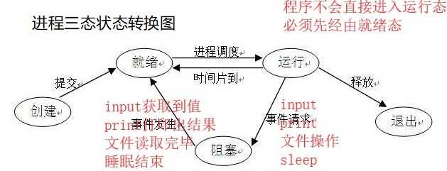 技术图片