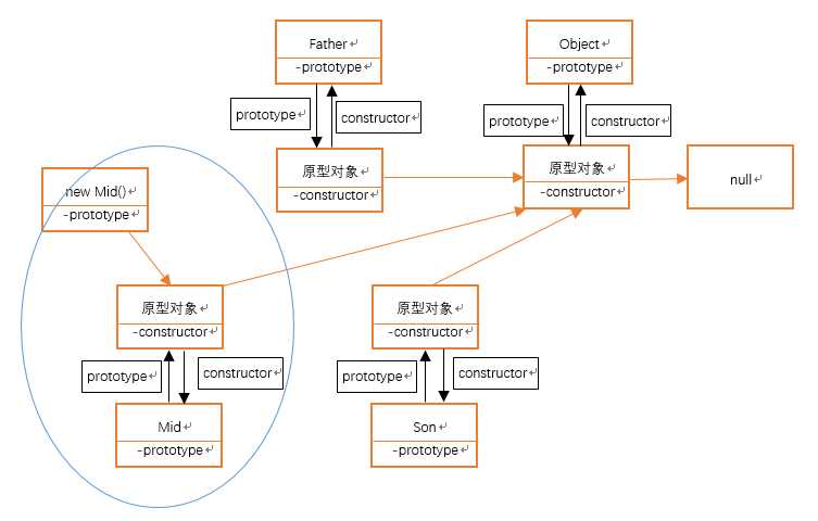 技术图片