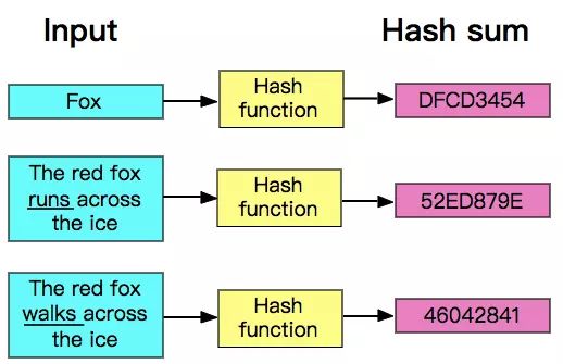 深入解析HashiMap那些不为人知的事儿