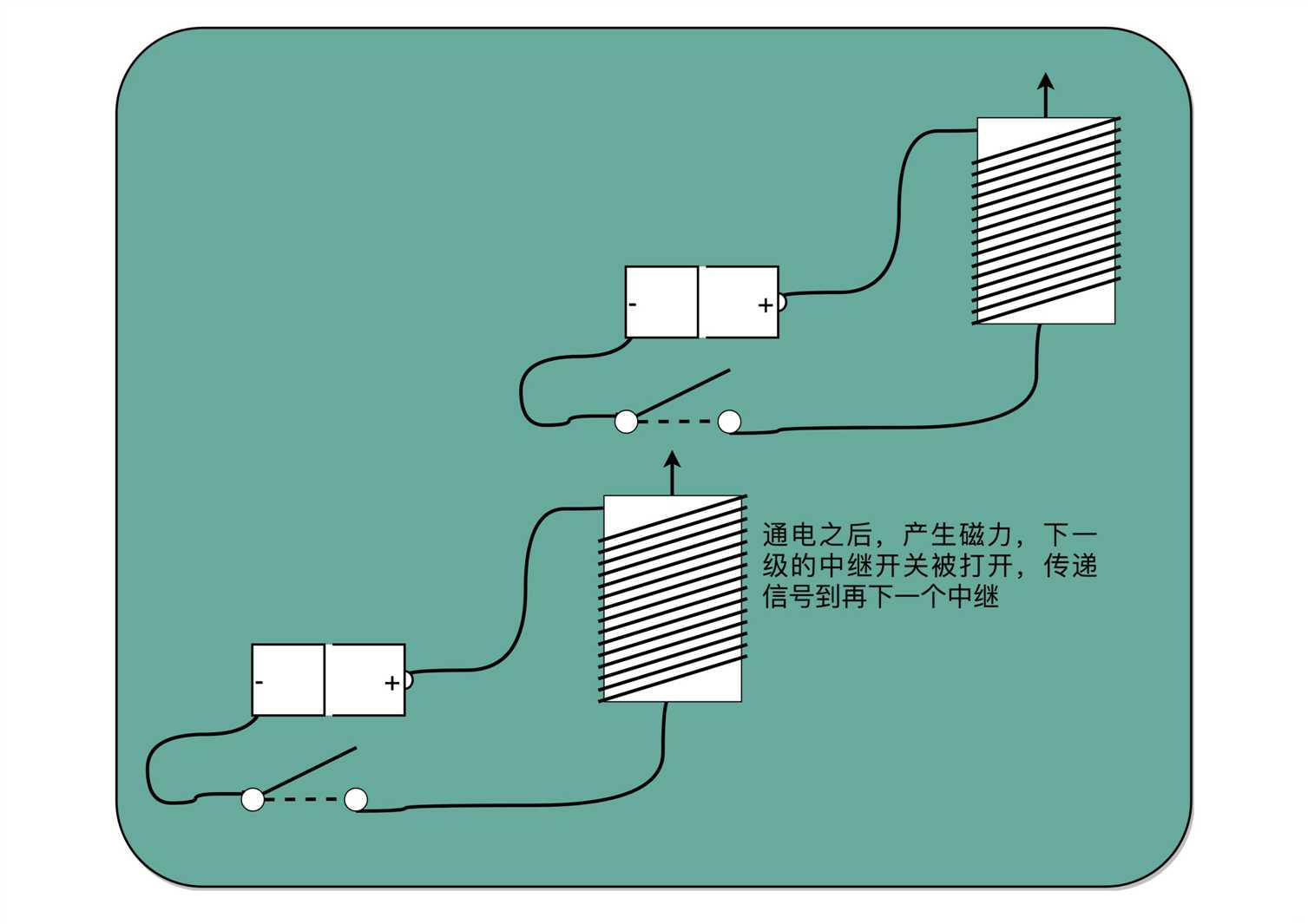 技术图片