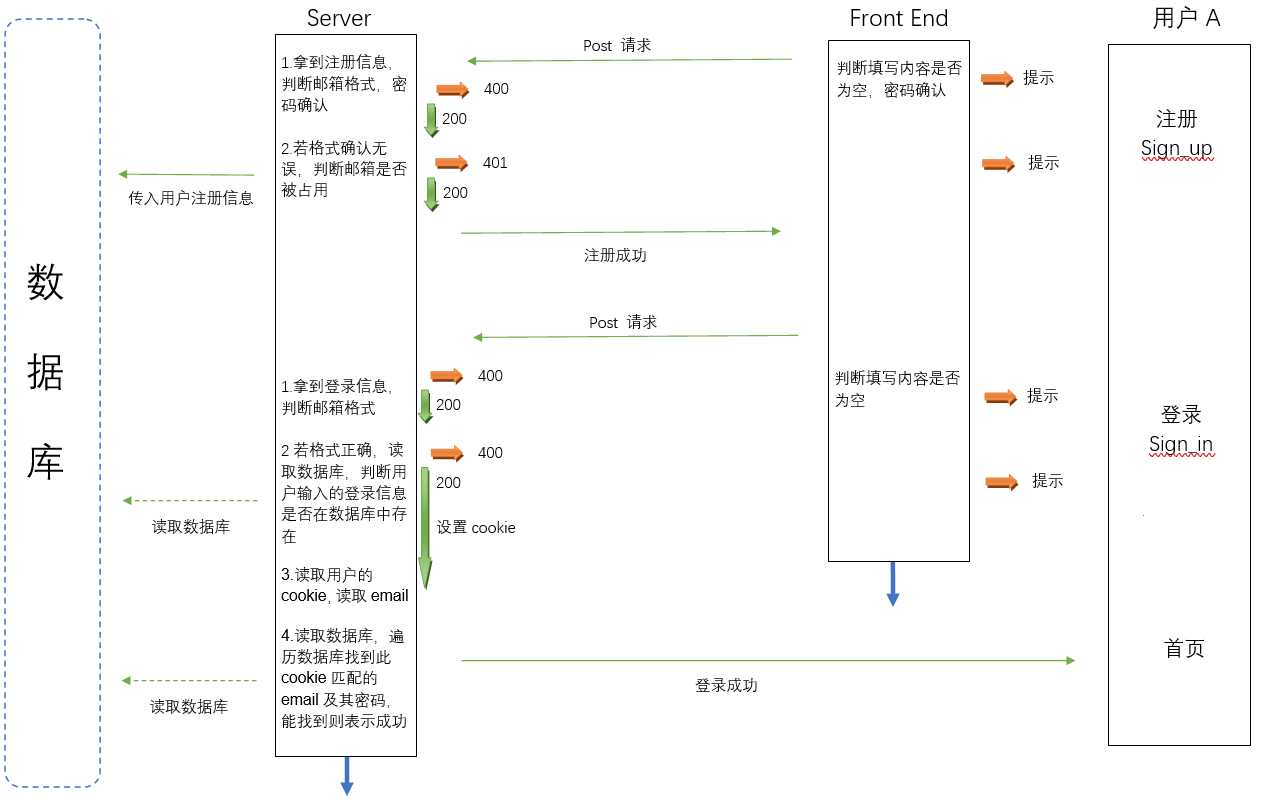 技术图片