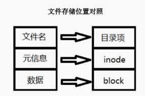 技术图片