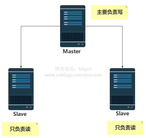 技术图片