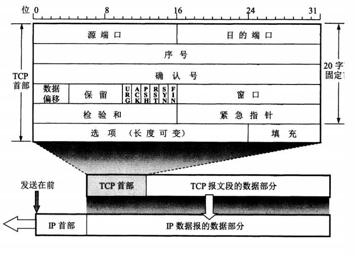 技术图片