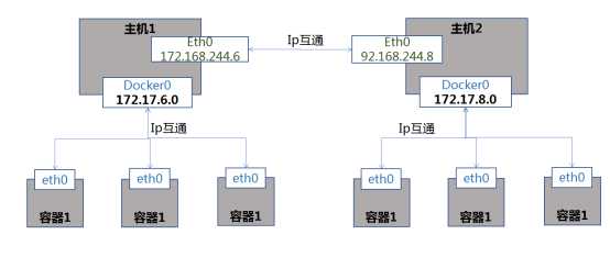 技术图片