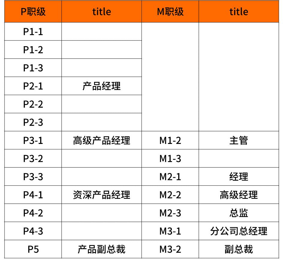 2020互联网大厂平均薪资新鲜出炉，阿里不愧是王者，程序员大厂梦