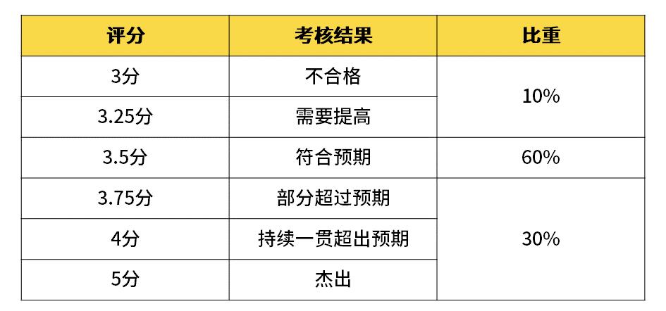 2020互联网大厂平均薪资新鲜出炉，阿里不愧是王者，程序员大厂梦