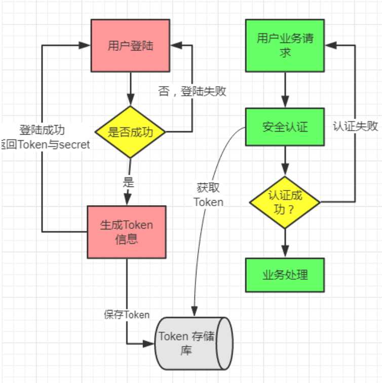 技术图片