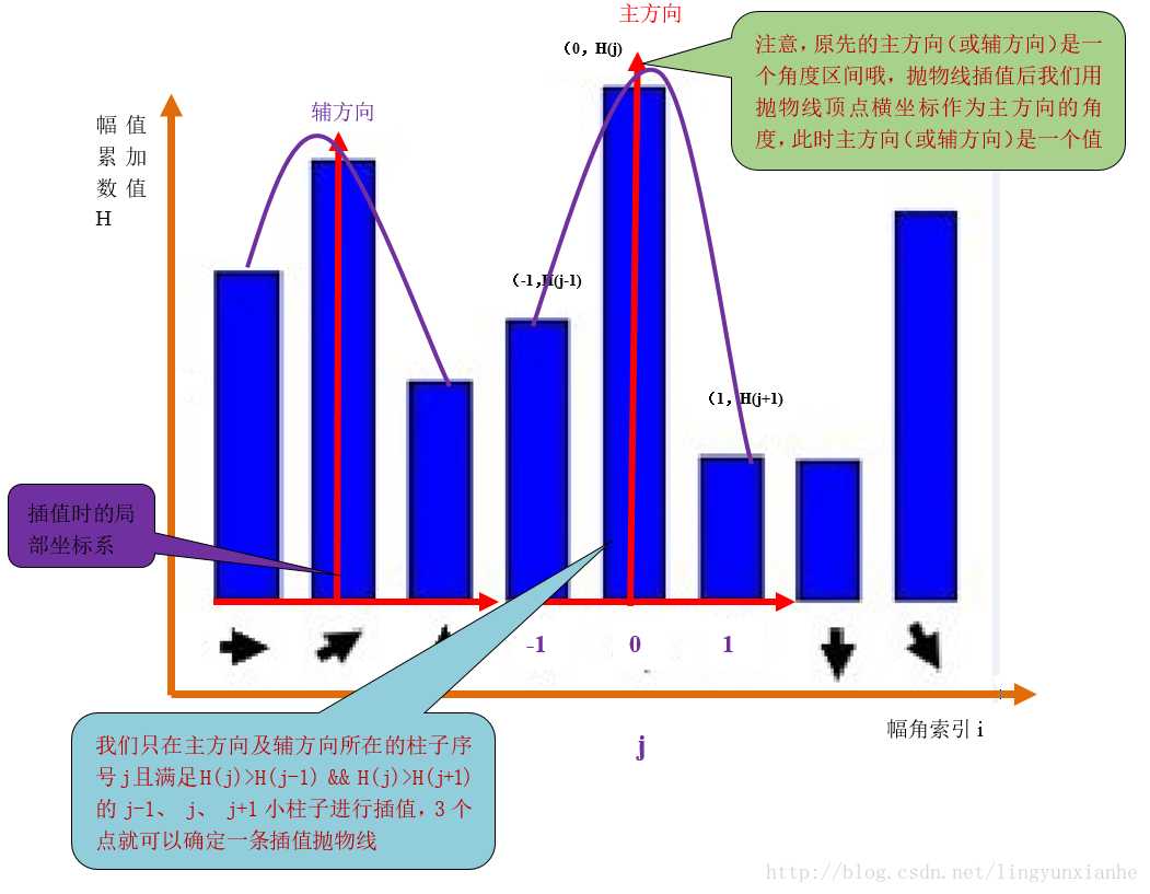 技术图片