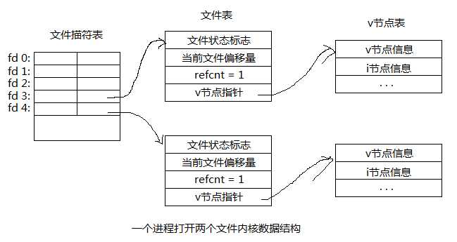 技术图片