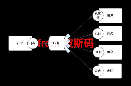 技术图片