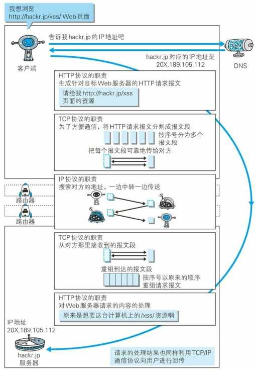 技术图片