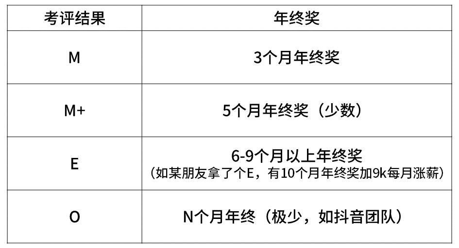 2020互联网大厂平均薪资新鲜出炉，阿里不愧是王者，程序员大厂梦