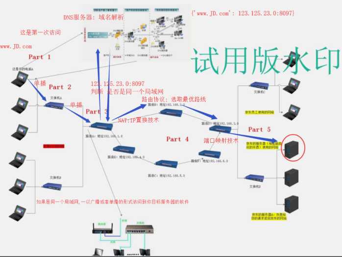 技术图片