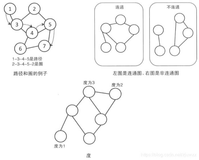 技术图片