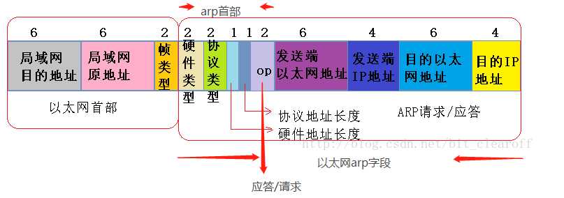 技术图片