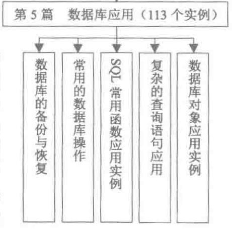 京东T8都在看的603个典型案例及源码分析，附赠小姐姐一个