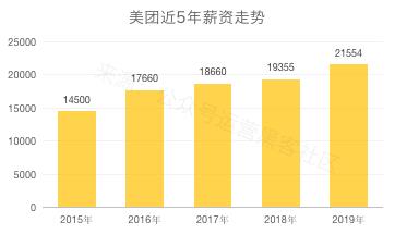 2020互联网大厂平均薪资新鲜出炉，阿里不愧是王者，程序员大厂梦