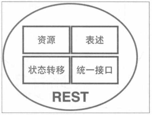 技术图片